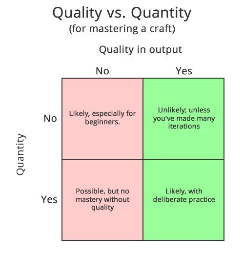 QualityVsQuantity